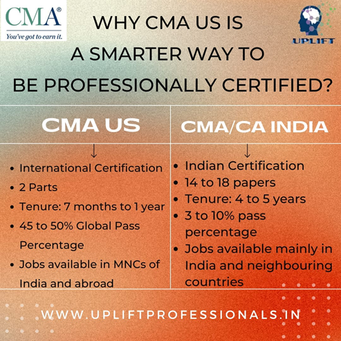 Best accounting certification-US CMA course - CMA India