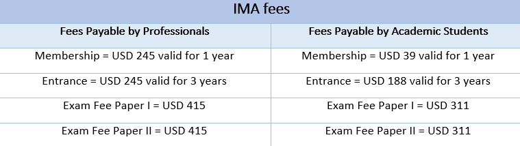 US CMA course fees -Uplift PRO-2-21