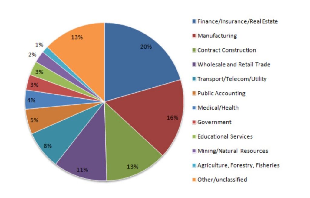 Job Opportunities of US CMA 