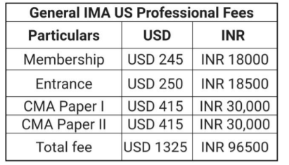 US CMA course details fees 
