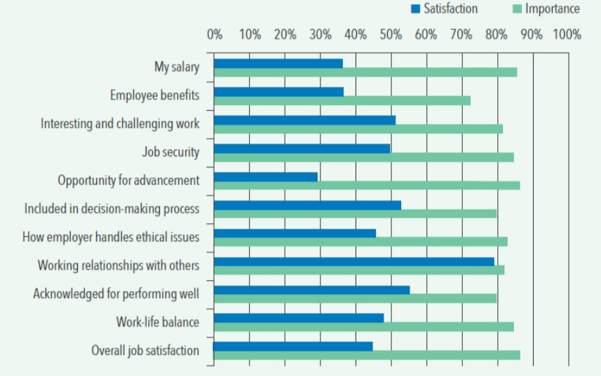 US CMA course - US CMA Job Satisfaction- Uplift Pro student