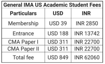 US CM COURSE DETAILS - FEES