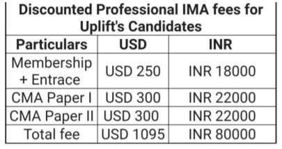 US CMA courde fees by Uplift PRO