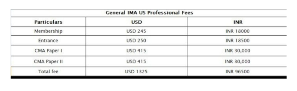 US CMA course fees- Uplift PRO