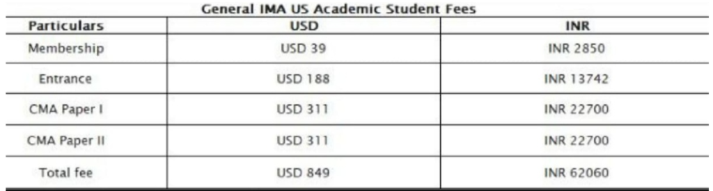 US CMA course fees- Uplift PRO