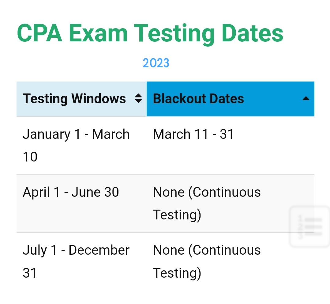 CPA Exam Testing Dates 2023
