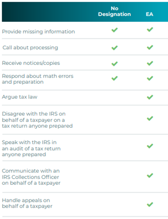 NATP breaks down the Enrolled Agent Rights