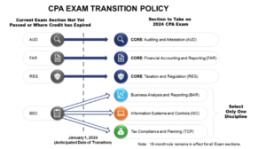 CPA Exam transition policy