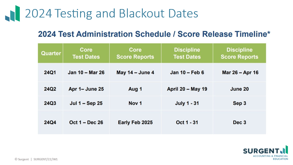2024 Testing Blackout Dates