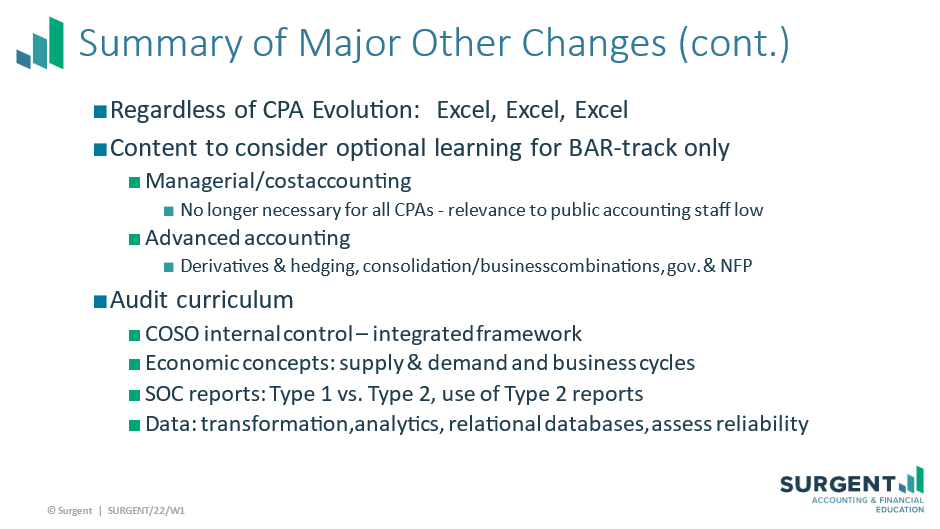 CPA Changes