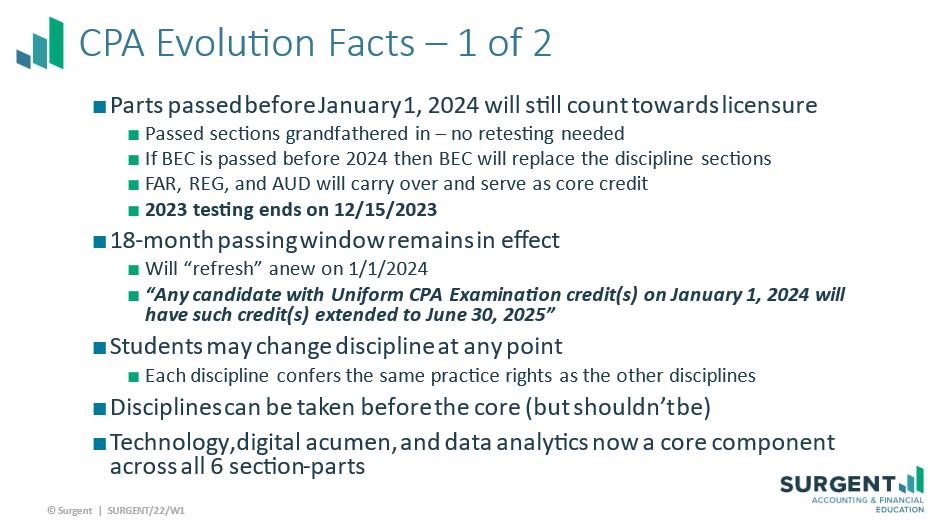 CPA Evolution Facts - 1 of 2