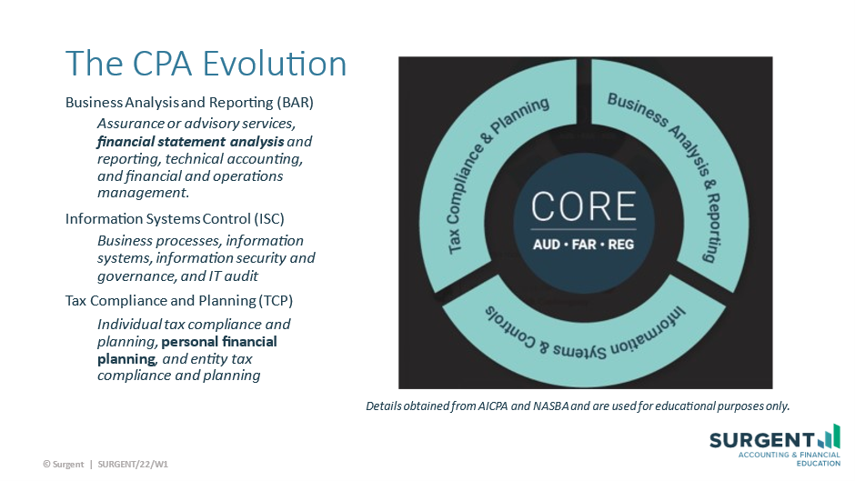 CPA Evolution