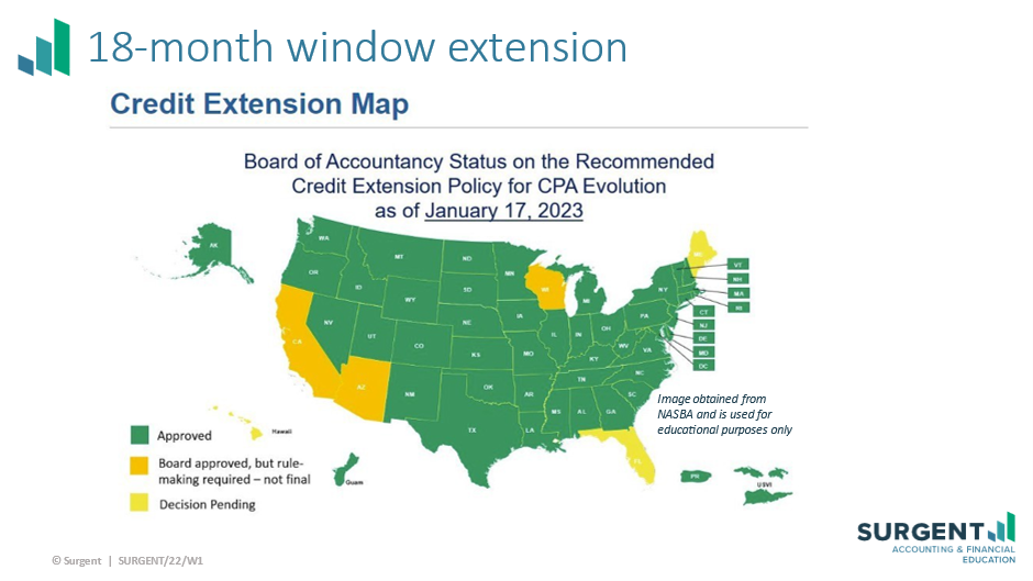 Credit Extension Map