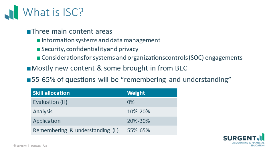 ISC Changes