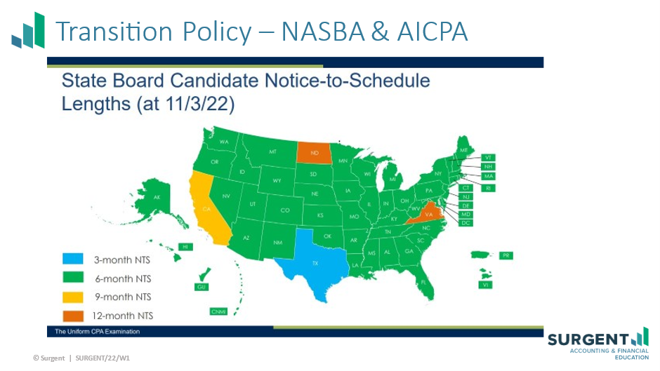 Transition Policy NASBA AICPA