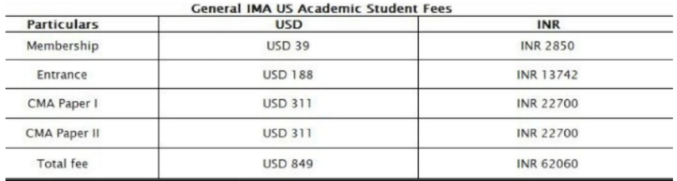 us-cma-salary-eligibility-course-fees-syllabus-duration-2021