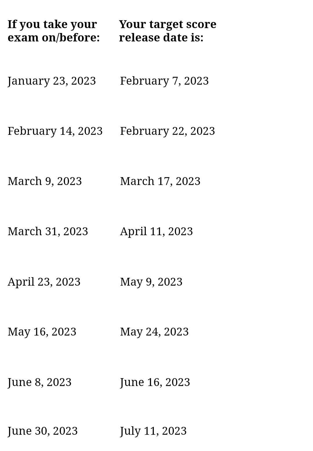 US CPA exam schedule-Date, Testing windows, Steps to schedule exam in