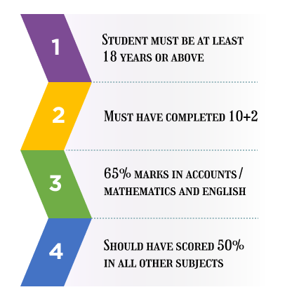 ACCA Eligibility