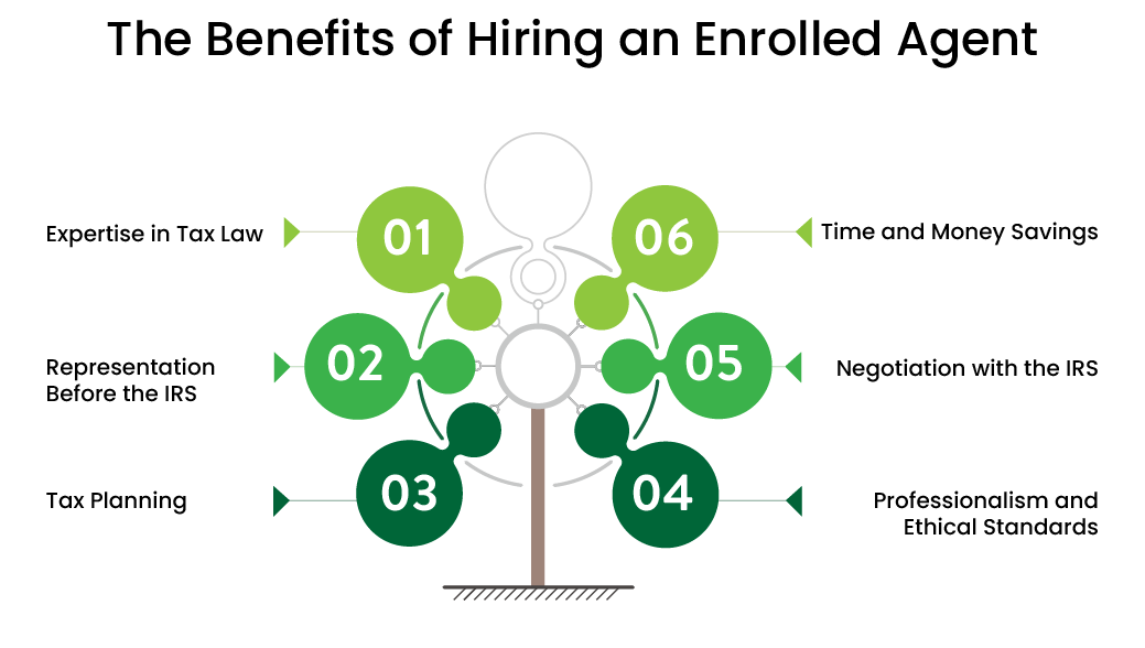 Benefits of hiring EA