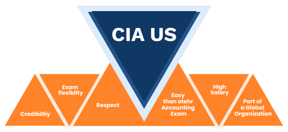 CIA Benefits