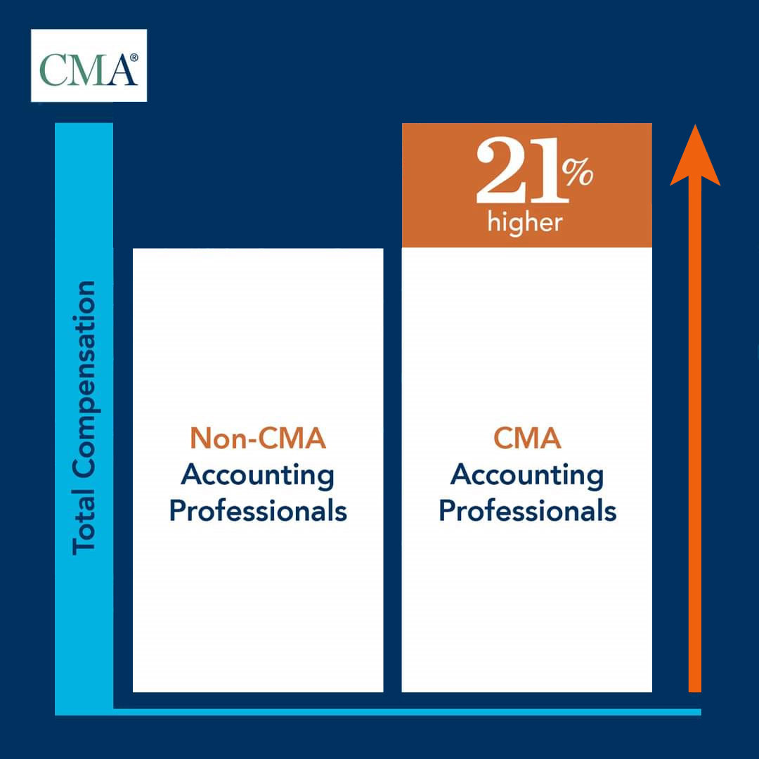 CMA vs Non-CMA Comparison