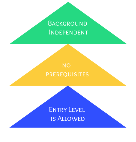 FMAA Eligibility