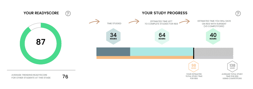 Surget CPA Review